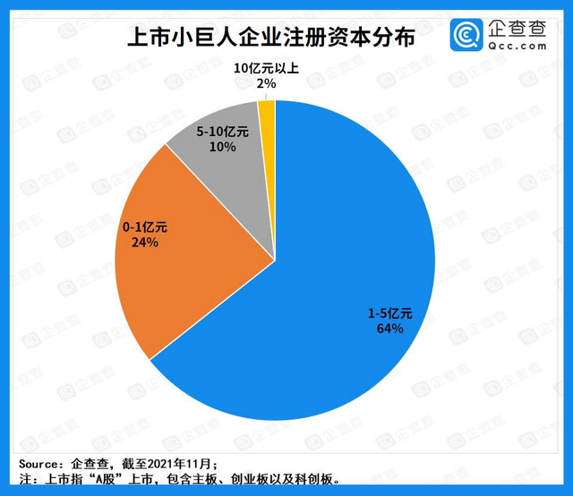 “專精特新”企業