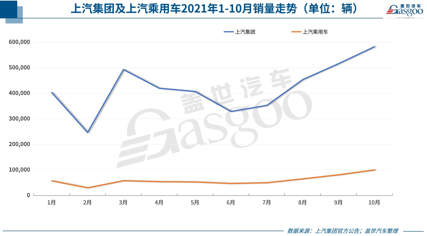 31家車(chē)企10月銷量一覽 新能源汽車(chē)銷量集體飆高