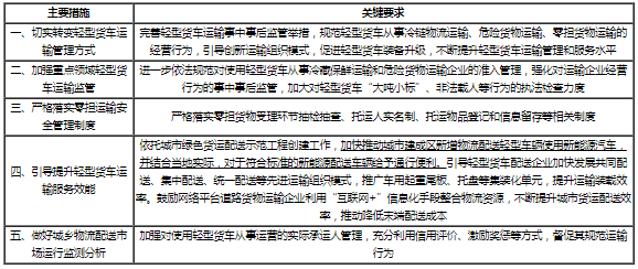 交通部：推動城市建成區新增物流配送輕型車輛使用新能源車