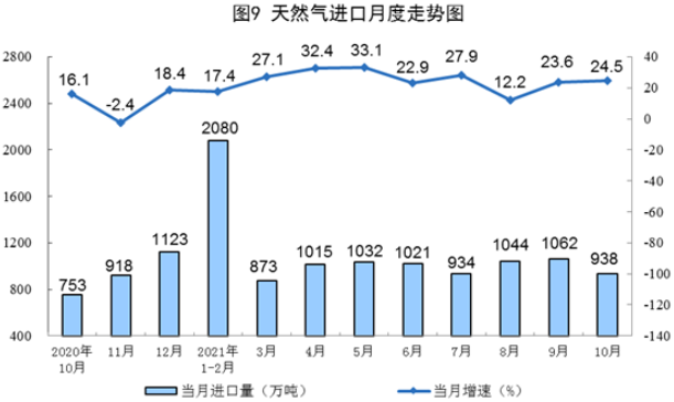 國家統計局發布10月份能源生產情況：風電、核電增速加快