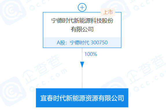 寧德時(shí)代