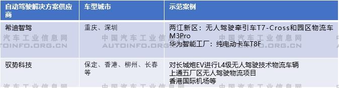 自動駕駛,智能化,智能網(wǎng)聯(lián)化