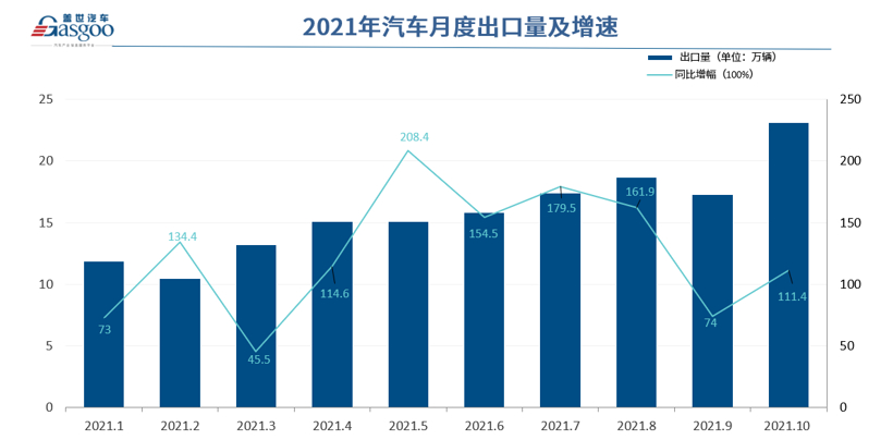 新能源汽車“出海”加速 挪威成向歐洲挺進橋頭堡