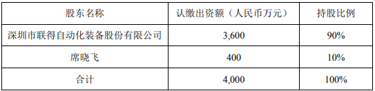 聯得裝備