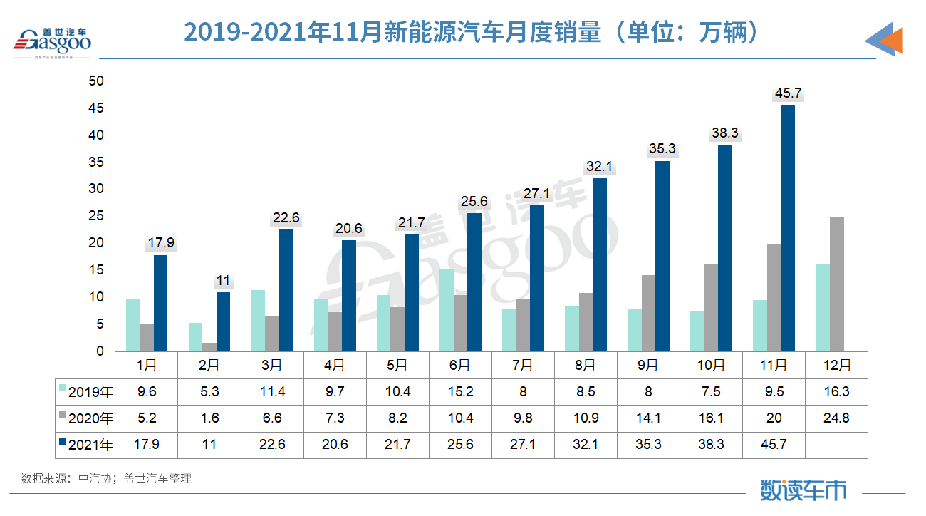 缺芯致中國車市減量130余萬輛 預(yù)測明年整體車市達(dá)2750萬輛