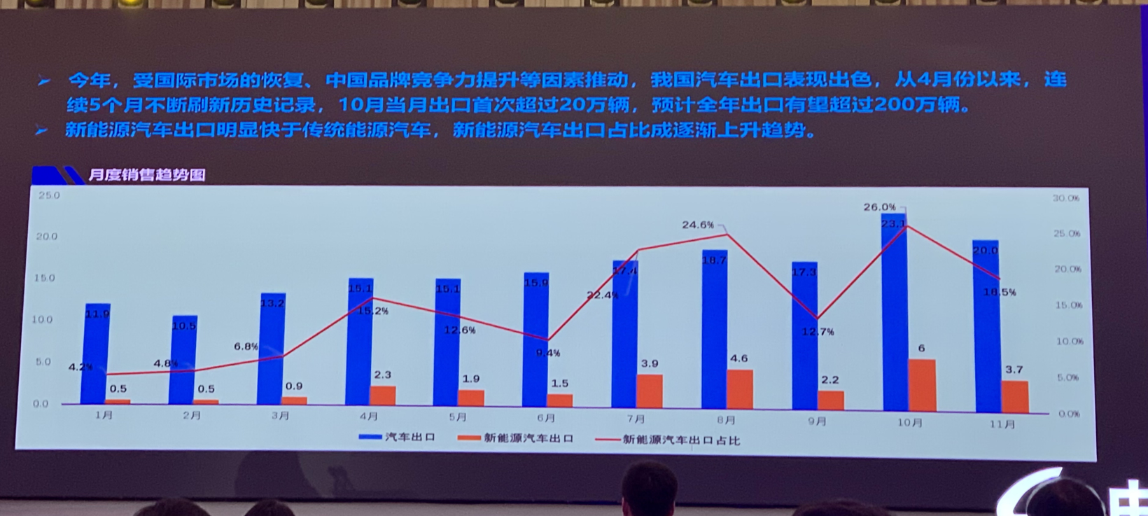 缺芯致中國車市減量130余萬輛 預(yù)測明年整體車市達(dá)2750萬輛