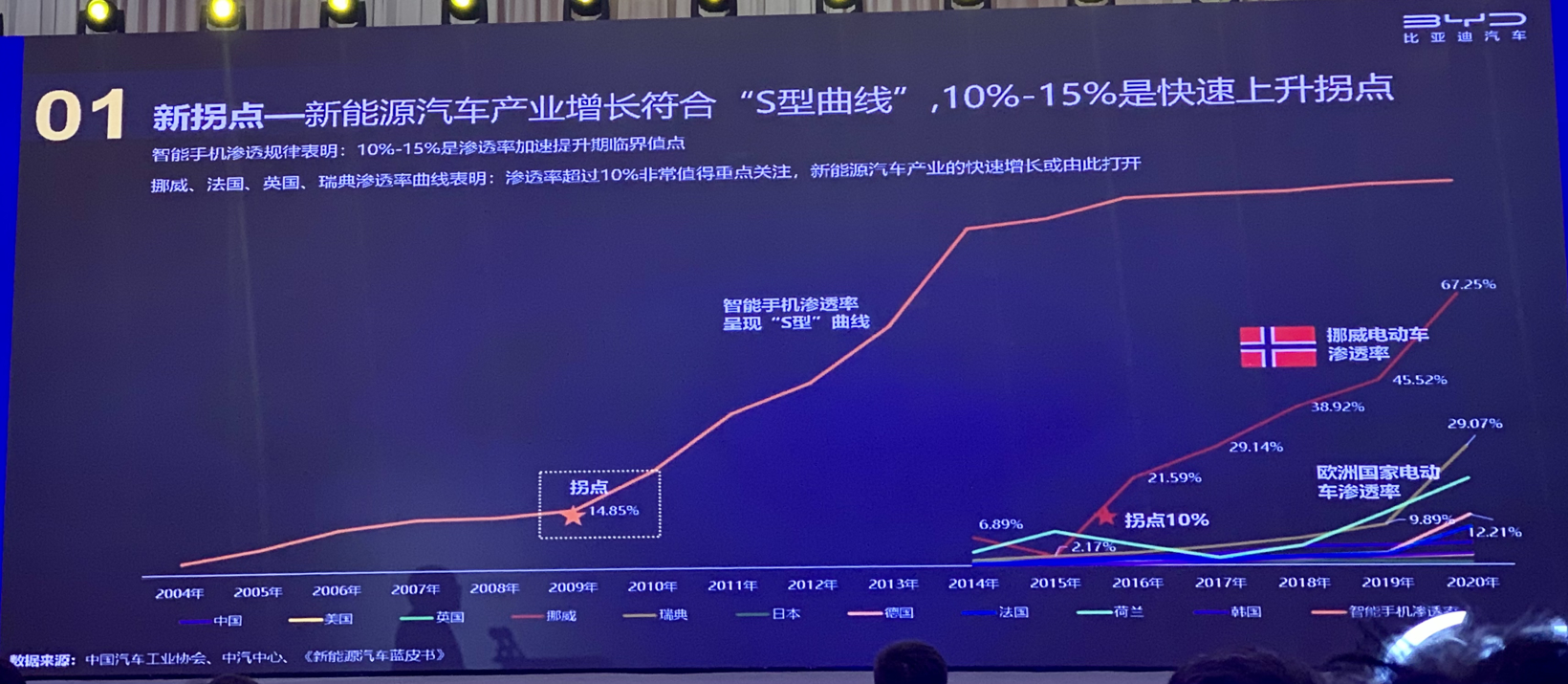 缺芯致中國車市減量130余萬輛 預(yù)測明年整體車市達(dá)2750萬輛