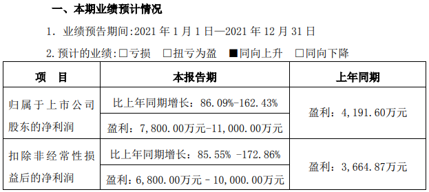 美聯新材