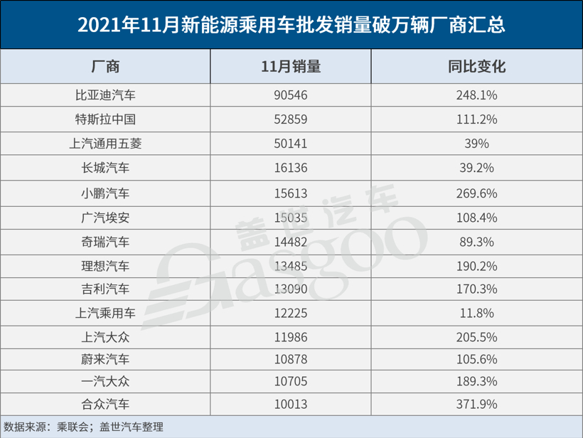 新能源汽車銷量超預期暴增 其實與車企芯片分配策略強相關