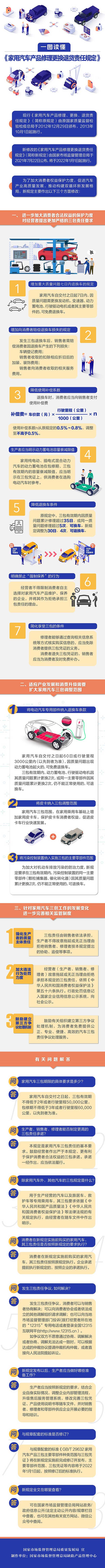 電動(dòng)汽車(chē)專(zhuān)用部件納入退換車(chē)條款 新版汽車(chē)三包規(guī)定今起施行