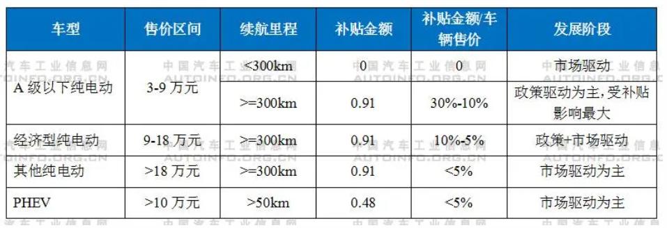 補貼將退出！新能源汽車產(chǎn)業(yè)發(fā)展趨勢分析