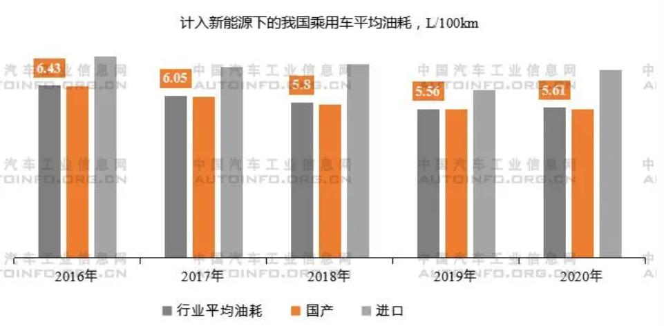 補貼將退出！新能源汽車產(chǎn)業(yè)發(fā)展趨勢分析