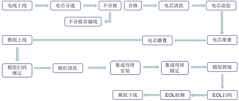 鋰電設(shè)備,智能制造,暉耀激光