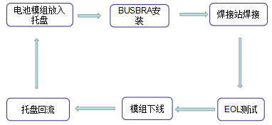 鋰電設(shè)備,智能制造,暉耀激光
