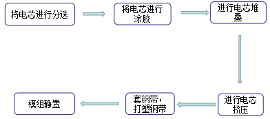 鋰電設(shè)備,智能制造,暉耀激光