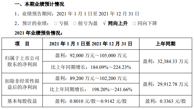 雅化集團(tuán)2021年業(yè)績(jī)預(yù)告情況