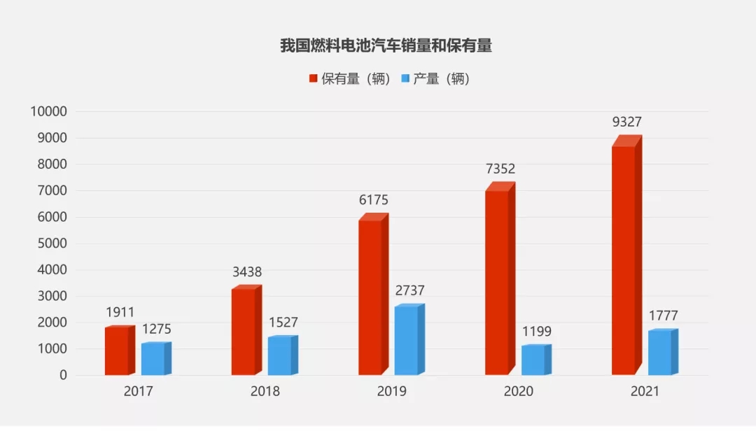 “氫”裝組團(tuán)來(lái)襲!氫燃料電池產(chǎn)線“智造”加速氫時(shí)代 “氫”裝組團(tuán)來(lái)襲!氫燃料電池產(chǎn)線“智造”加速氫時(shí)代