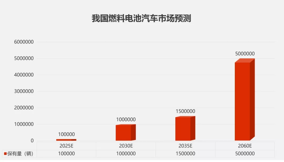 “氫”裝組團(tuán)來(lái)襲!氫燃料電池產(chǎn)線“智造”加速氫時(shí)代 “氫”裝組團(tuán)來(lái)襲!氫燃料電池產(chǎn)線“智造”加速氫時(shí)代