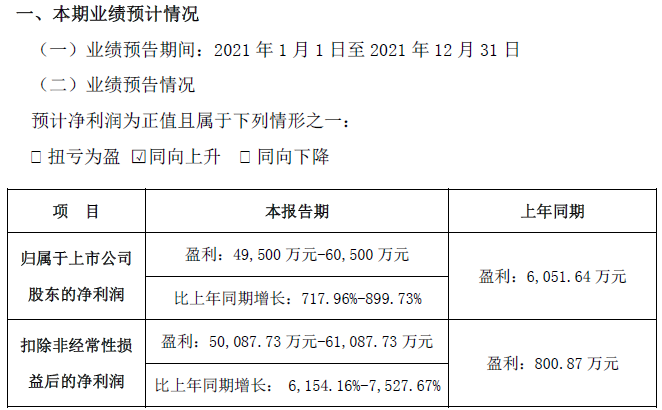 道氏技術(shù)2021年業(yè)績預(yù)計情況