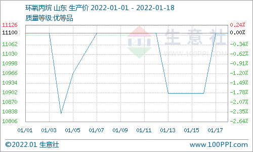 環(huán)氧丙烷