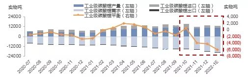 新年1月鋰鹽缺口較大 下游企業(yè)或?qū)⒚媾R減產(chǎn)風(fēng)險(xiǎn)