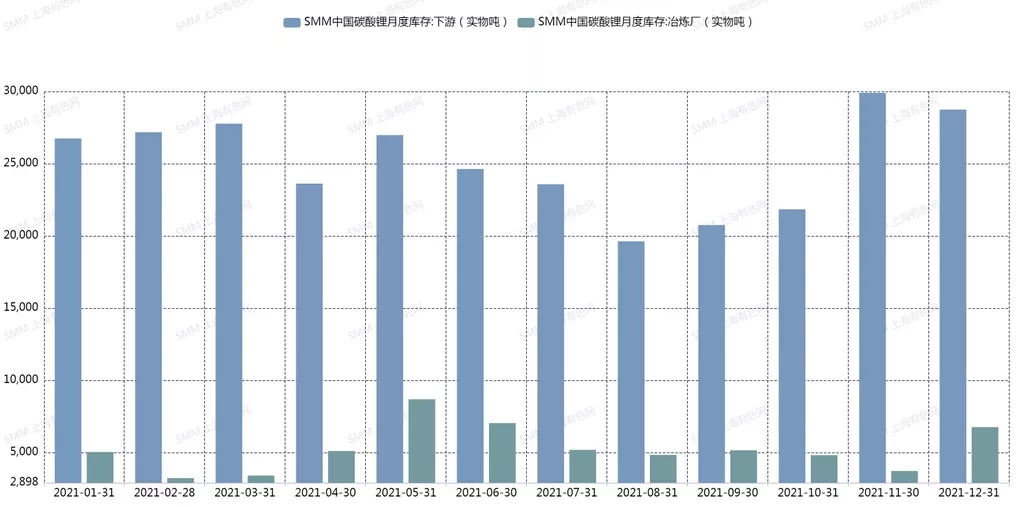 新年1月鋰鹽缺口較大 下游企業(yè)或?qū)⒚媾R減產(chǎn)風(fēng)險(xiǎn)