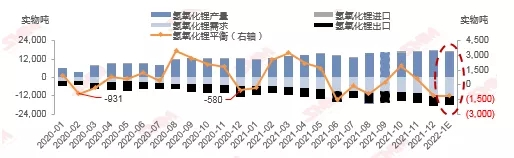 新年1月鋰鹽缺口較大 下游企業(yè)或?qū)⒚媾R減產(chǎn)風(fēng)險(xiǎn)