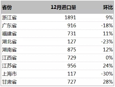 國內鈷原料庫存缺口依舊較大 去年中國進口9萬噸金屬噸