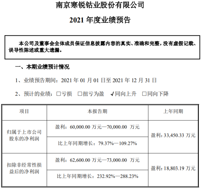 寒銳鈷業
