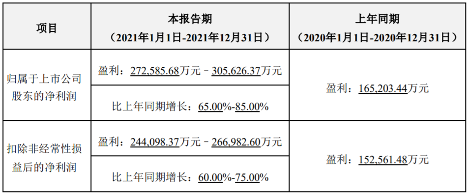 億緯鋰能