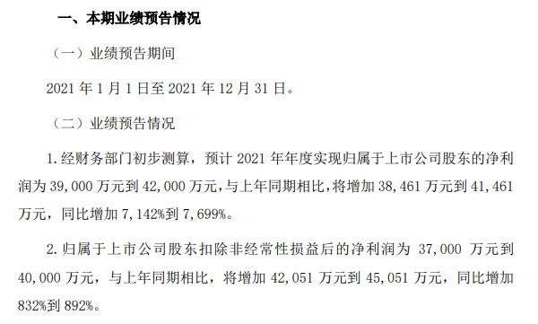 諾德股份2021年業(yè)績預計情況