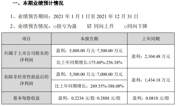 融捷股份2021年業(yè)績預(yù)計(jì)情況