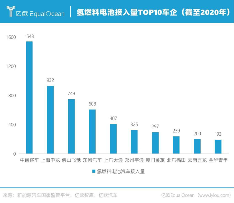 碳達峰到碳中和 汽車出行如何向未來？：2022六大趨勢