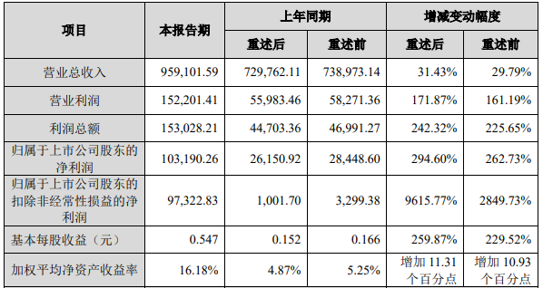 科達制造2021年度主要財務數(shù)據(jù)和指標