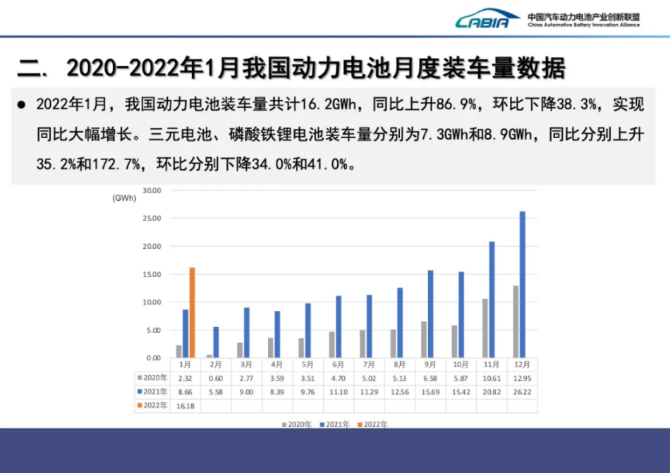 動(dòng)力電池,鋰電池,新能源