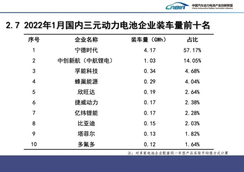 動(dòng)力電池,鋰電池,新能源