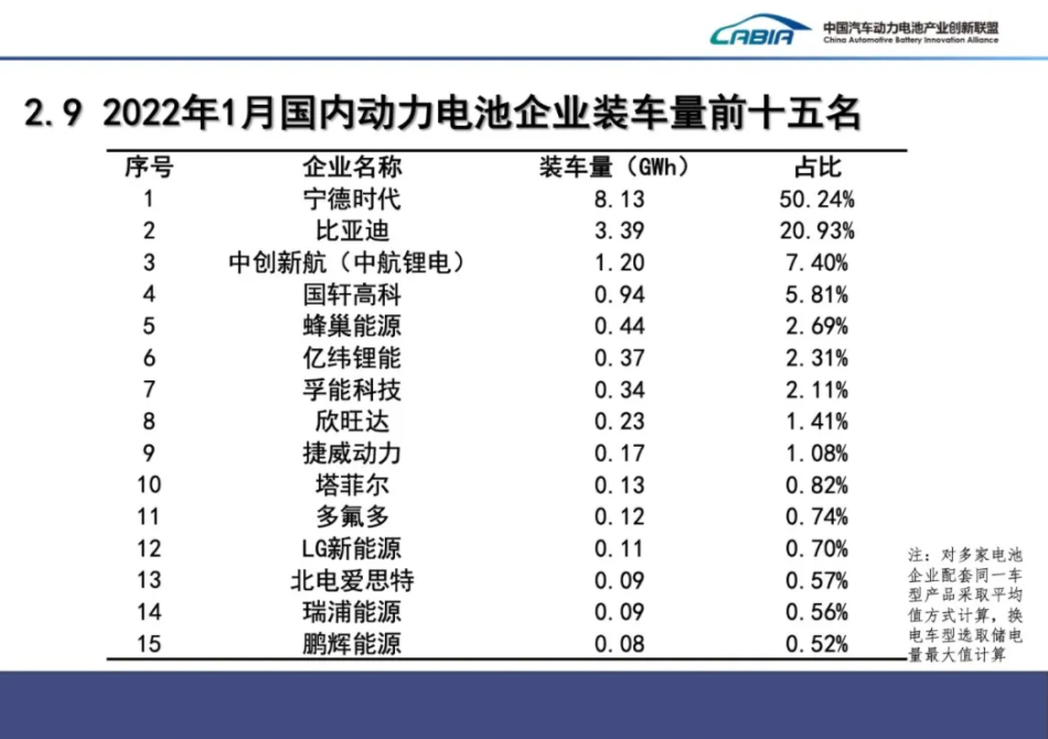 動(dòng)力電池,鋰電池,新能源