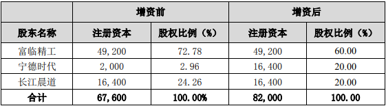 本次增資前后江西升華的股權結構（單位/萬元）