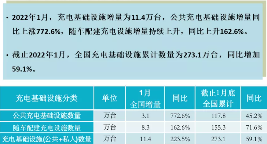 圖片來源：中國充電聯盟