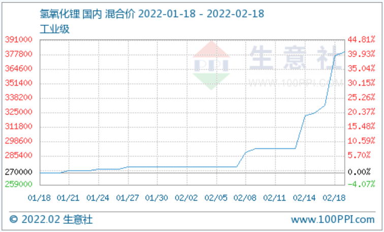 氫氧化鋰