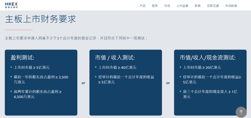 圖片來源：港交所網(wǎng)站