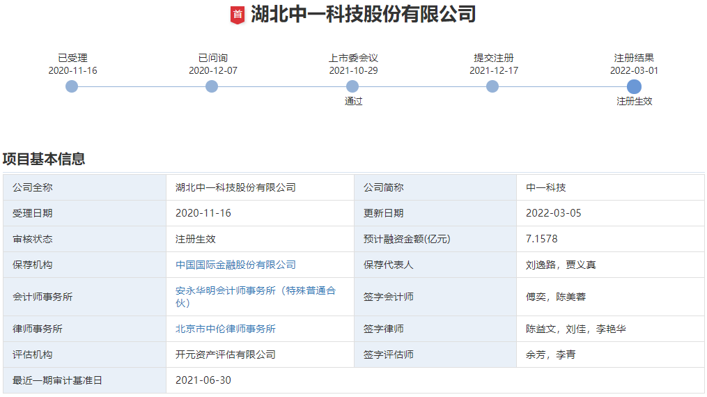寧德時代鋰電銅箔供應商創業板IPO獲準注冊