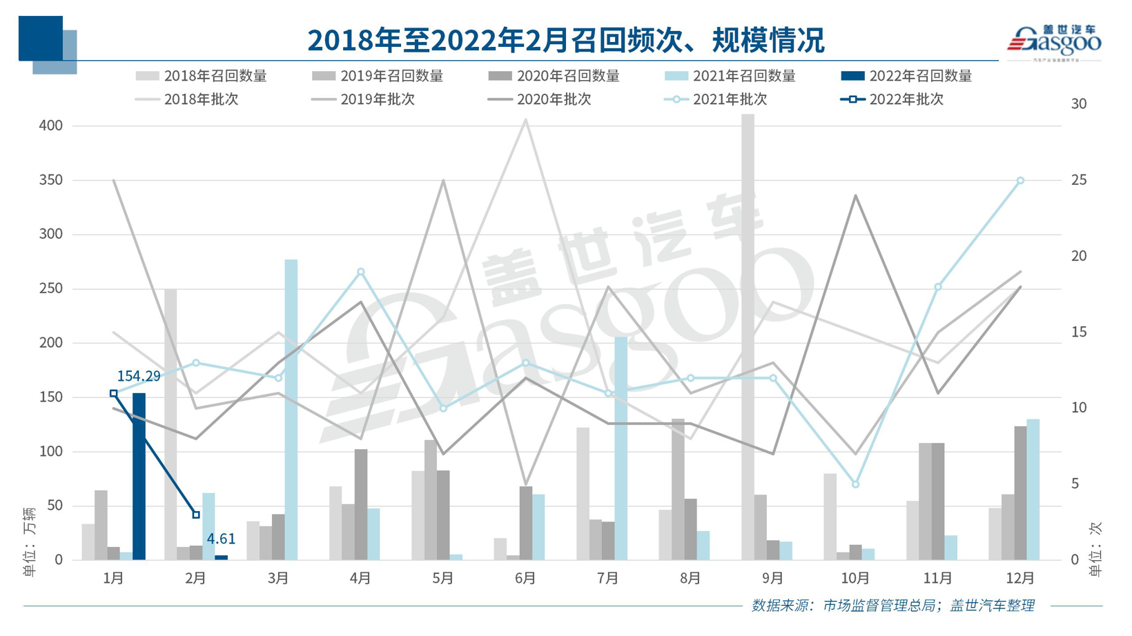 去年3月至今誰是召回的“主角”？新能源車召回安全糾紛難界定
