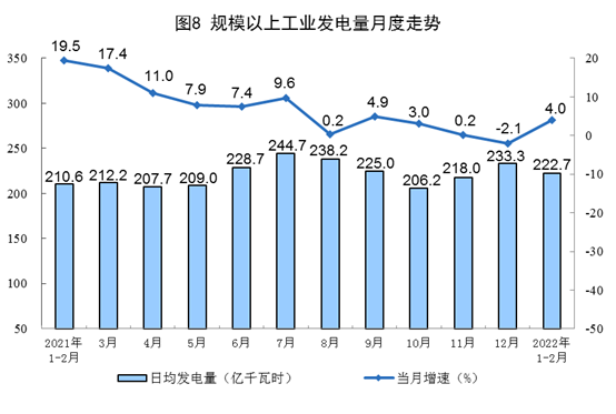 太陽能,光伏,風電