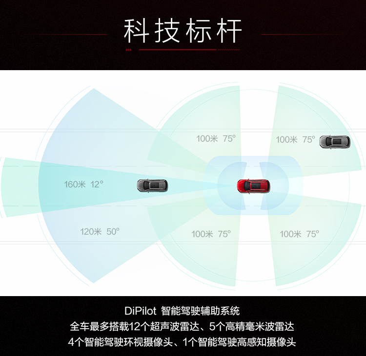 新能源汽車,電動(dòng)汽車,比亞迪漢DM