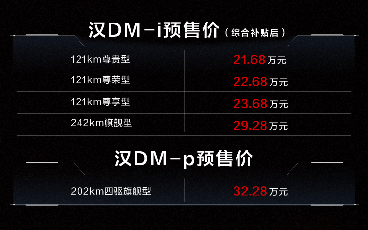 新能源汽車,電動(dòng)汽車,比亞迪漢DM