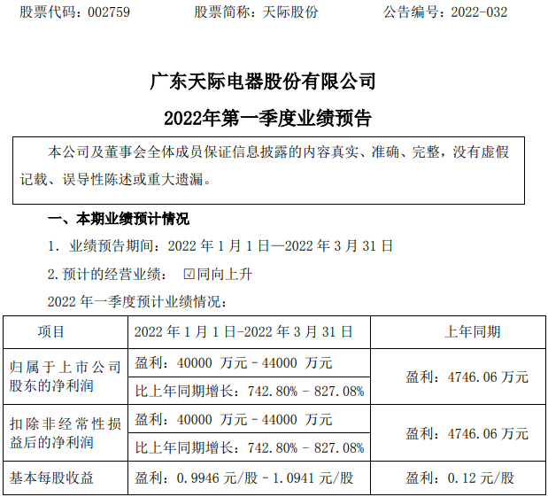 天際股份