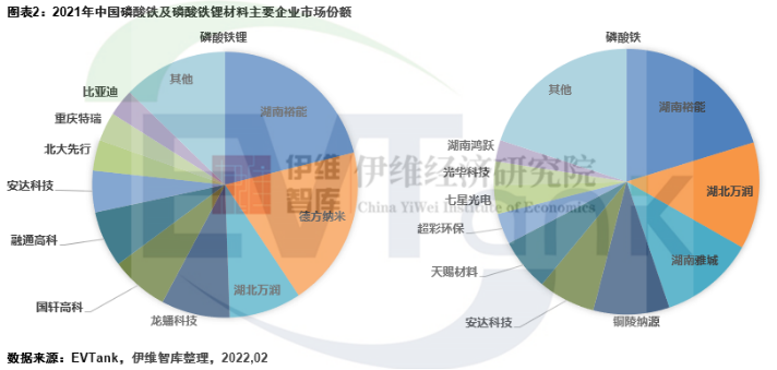 去年中國磷酸鐵鋰出貨量45.5萬噸 當(dāng)年新規(guī)劃產(chǎn)能超400萬噸