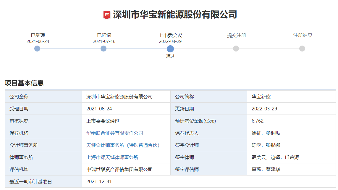 華寶新能創(chuàng)業(yè)板IPO首發(fā)過會 擬募資6.76億擴產便攜儲能產品