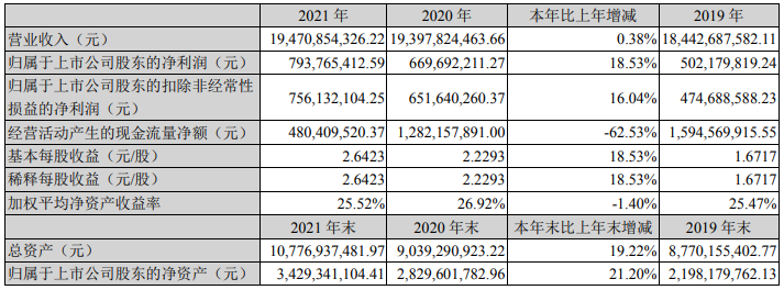 德賽電池主要會計數據和財務指標